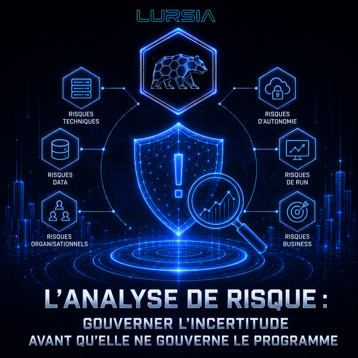 L’analyse de risque : gouverner l’incertitude avant qu’elle ne gouverne le programme - RiskManagement #Architecture #DDD #SoftwareEngineering #Data #IA #Méthodologie #Lursia