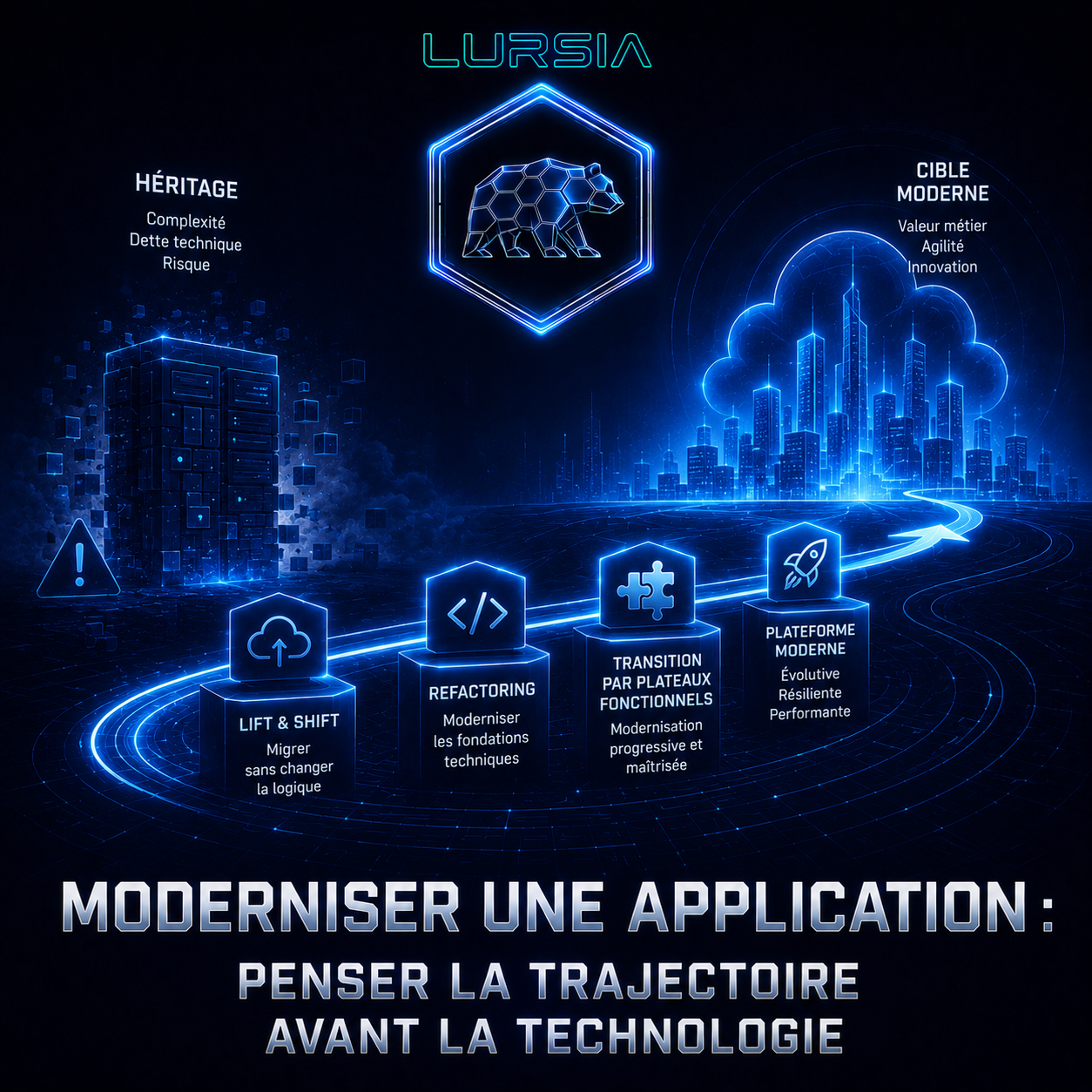 Moderniser une application : penser la trajectoire avant la technologie - Architecture #LegacyModernization #SoftwareEngineering #Data #IA #Méthodologie #Lursia